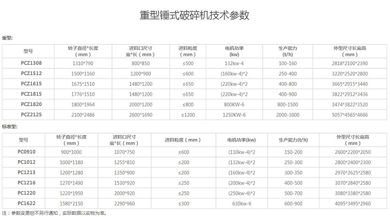 重錘破碎機技術參數(shù)